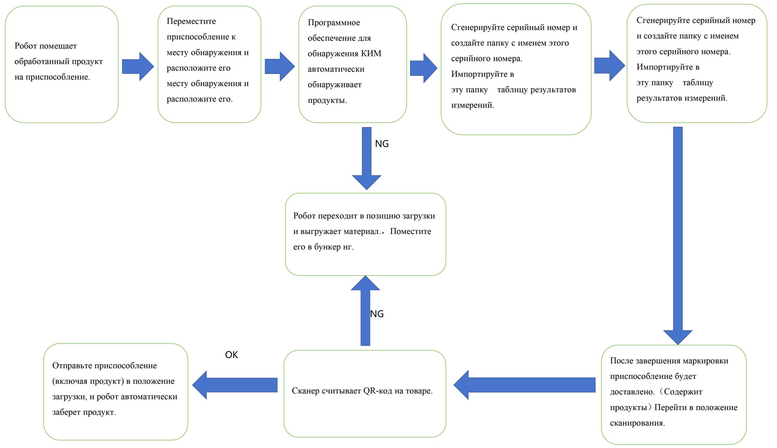 Полностью автоматическое обнаружение оборудования для лазерной гравировки.